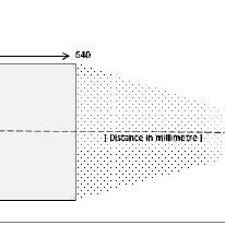 Image result for Kinect Depth Sensor