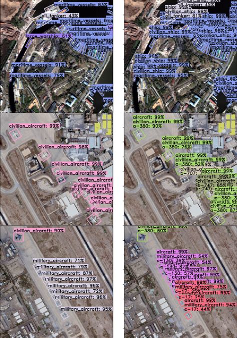 Image result for Object Detection Classification Label Only MSRA