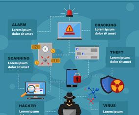 Cyber Security Awareness Infographic Vector Art & Graphics | freevector.com