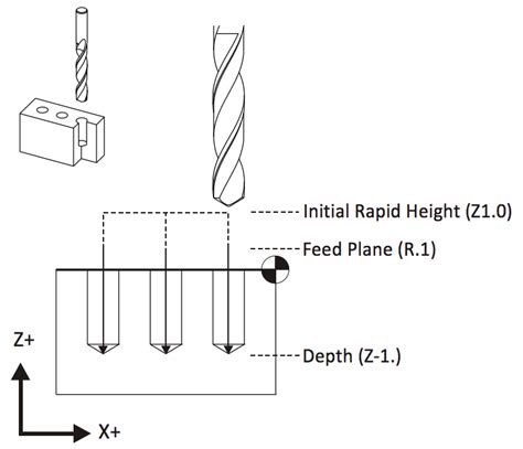 Image result for Simple CNC Milling Part Programming Examples
