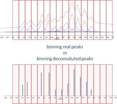 Image result for pca python code for nmr spectroscopy