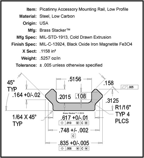MIL-STD 1913 Picatinny Rail