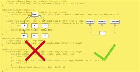 Image result for Protocol-Oriented Programming