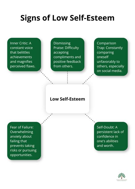 Understanding the signs of Low Self-Esteem that fits your life | Devine Interventions