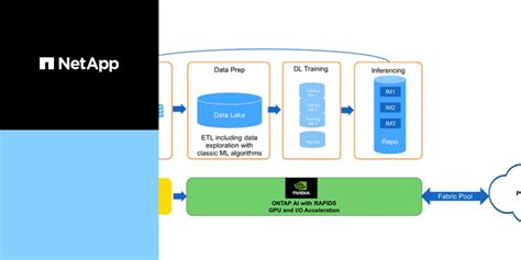 Make Your Data Pipeline Super-Efficient by Unifying Machine Learning ...