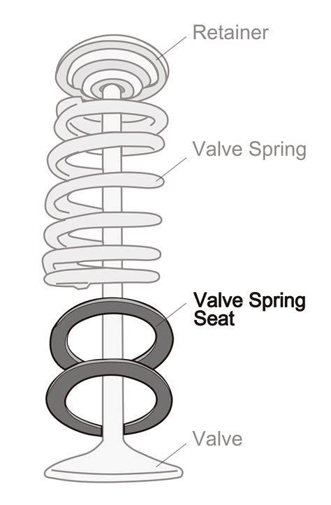 Image result for Setting Valve Spring Height