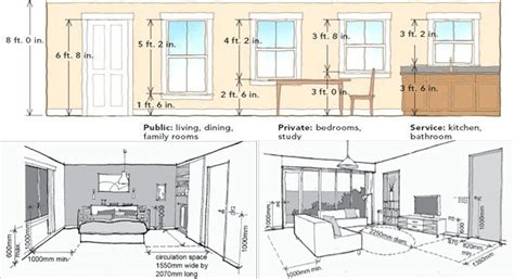 Image result for Building Code Ceiling Height