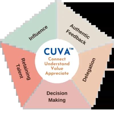 CUVA™ - Leadership Programme | Mumbai | Bangalore Kabir