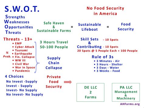 SWOT Flow Chart 的图像结果