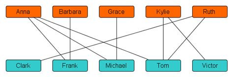 Image result for Kato Matching Algorithm