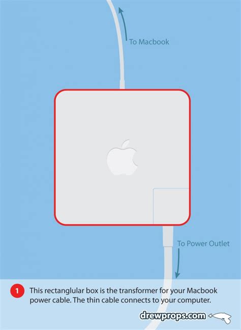 Image result for Service Loop On Panel Layout