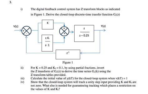 Image result for Digital Control Z Transform