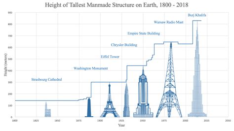 La Classe de Monsieur Mizrahi 3e : March 2019