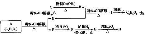 有机化学学习笔记——酚 - 知乎