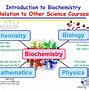 Image result for biochemistry