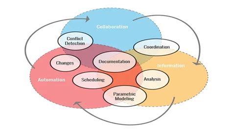 Top 6 Online Revit Training Courses in Singapore in 2024