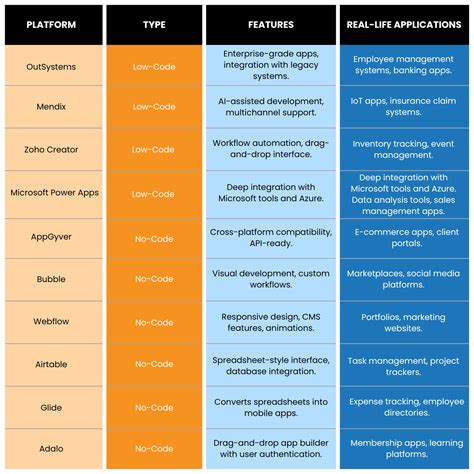 Image result for No Code Programming Languages