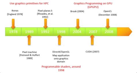 Evolution of Computer Graphics 的图像结果