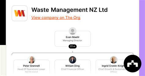 Image result for Waste Management NZ Logo