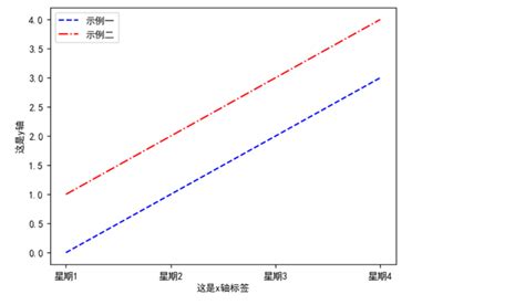 Pyplot Graph 的图像结果