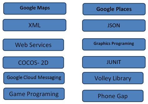 Image result for Android Coding Lecture