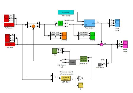 Image result for Simulink for Loop