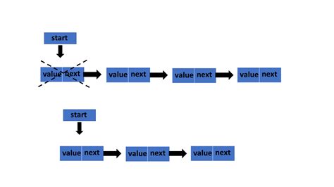 Implementation of Stack Using Linked List by Jeny's 的图像结果