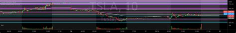 Image result for Weekly Initial Balance in Trading View