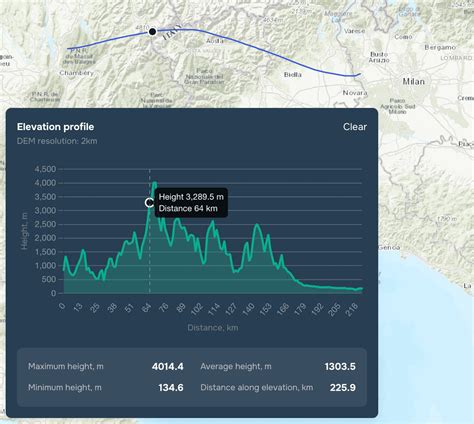 Profile Map 的图像结果