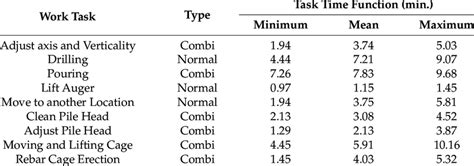 Image result for Rate Time and Task Formula
