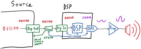 Audio DSP Processor Programming 的图像结果