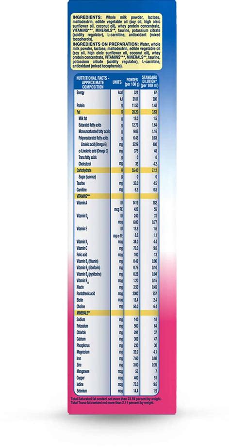 Buy SIMILAC BABY FOOD STAGE 1 INFANT FORMULA (UPTO 6 MONTHS) JAR OF 400 ...