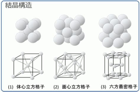 Image result for Java Singly Linked List