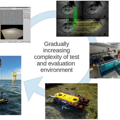 Image result for Incremental Coding Process
