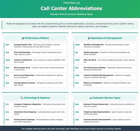 Abbreviation Of Centre