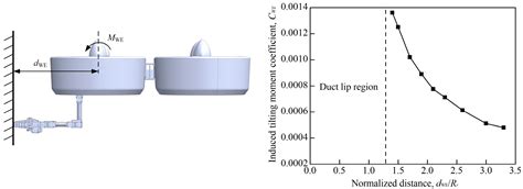 NMPC-Based Trajectory Optimization and Hierarchical Control of a Ducted ...