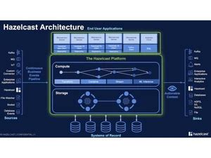 Image result for Hazelcast Python