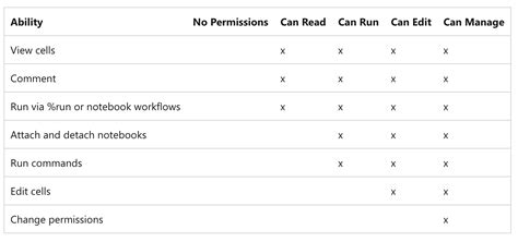 Databricks Notebooks Examples 的图像结果