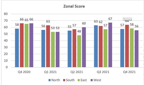 Real estate sector sentiment at all-time high in Q4 2021: Knight Frank ...
