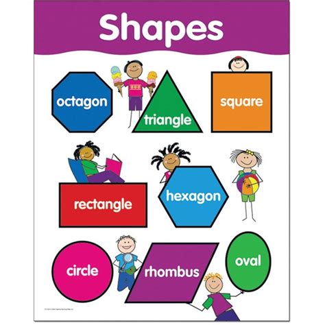 Image result for Basic Shape Learning Chart