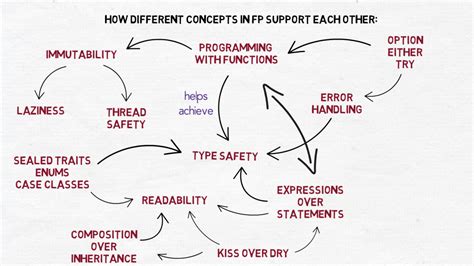 Functions in Programming 的图像结果