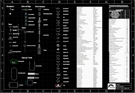 Image result for AutoCAD Electrical Design