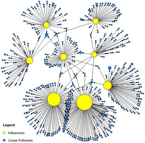 Contagious Diffusion