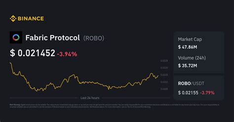 Fabric Protocol Price Today in India | ROBO to INR Live Price & Chart
