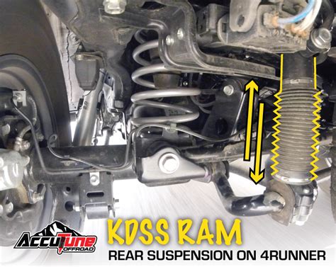 Image result for 4Runner KDSS Explained