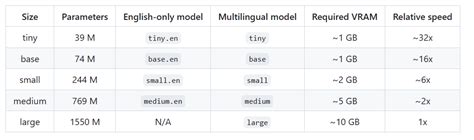 Openai Whisper Model Graph 的图像结果