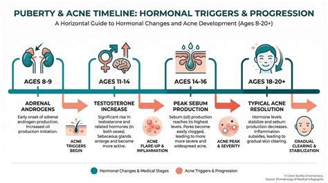 Hormonal Acne Patterns: How to Identify Hormone-Driven Breakouts by ...