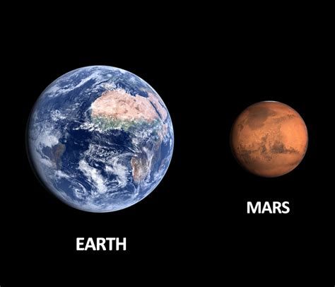 Earth And Mars Together 5 Earth Vs Mars Royalty Free Images, Stock
