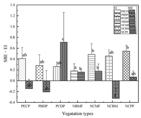 Exploring the Relationship between Forest Scenic Beauty with Color ...