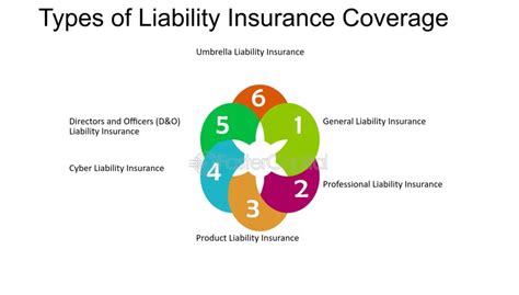 Image result for Liability Lines of Insurance Image